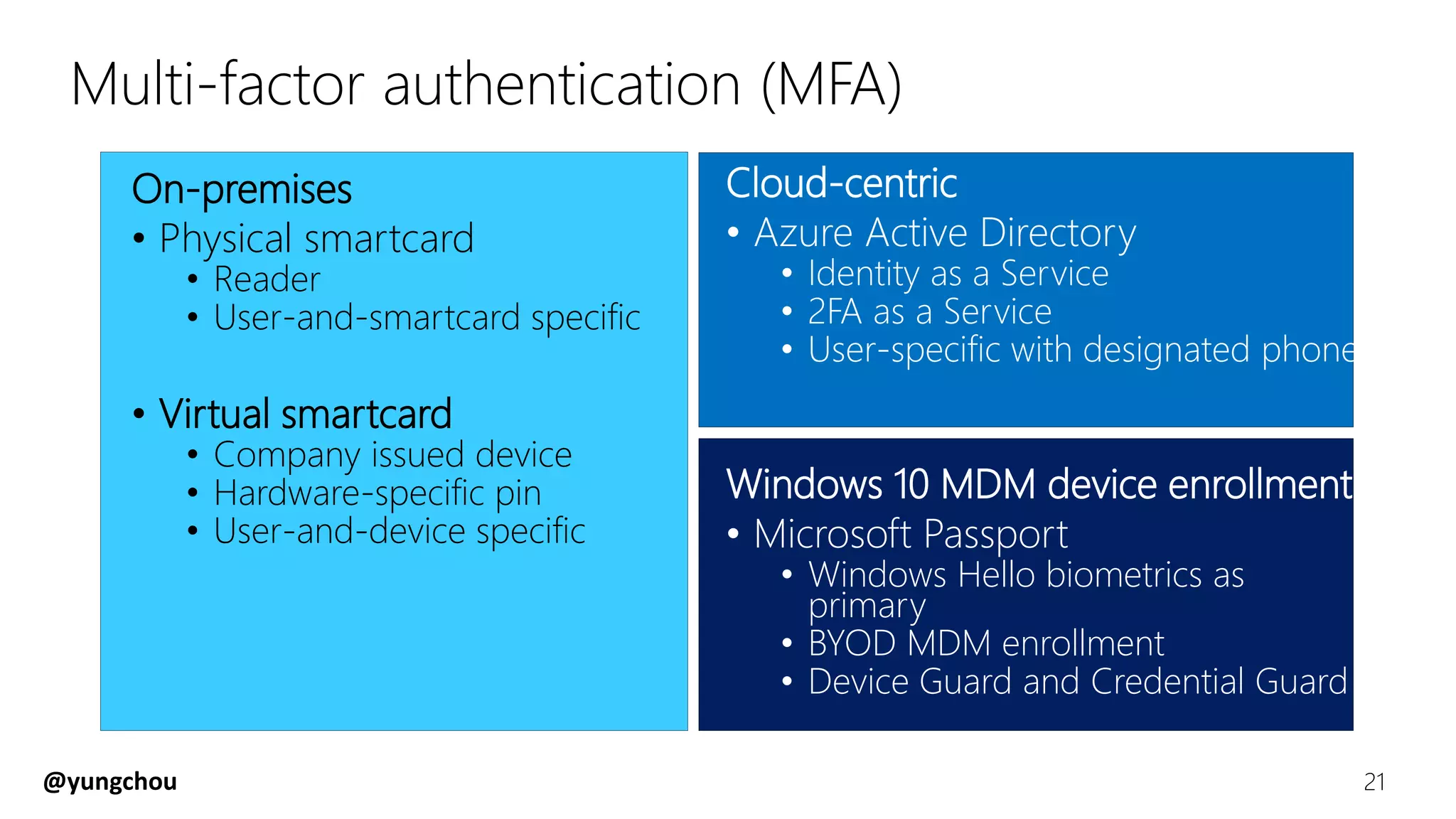 Multi-factor authentication (MFA)
On-premises
• Physical smartcard
• Reader
• User-and-smartcard specific
• Virtual smartcard
• Company issued device
• Hardware-specific pin
• User-and-device specific
Cloud-centric
• Azure Active Directory
• Identity as a Service
• 2FA as a Service
• User-specific with designated phone
Windows 10 MDM device enrollment
• Microsoft Passport
• Windows Hello biometrics as
primary
• BYOD MDM enrollment
• Device Guard and Credential Guard
21@yungchou
 