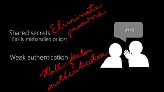 Shared secrets
shhh!
Weak authentication
19
 