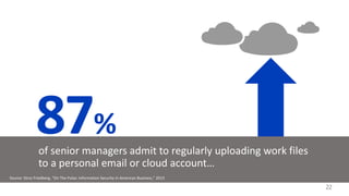 87%
Source: Stroz Friedberg, “On The Pulse: Information Security In American Business,” 2013
22
 