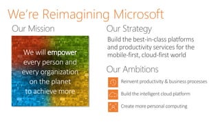 We’re Reimagining Microsoft
We will empower
every person and
every organization
on the planet
to achieve more
Build the best-in-class platforms
and productivity services for the
mobile-first, cloud-first world
Create more personal computing
Reinvent productivity & business processes
Build the intelligent cloud platform
 