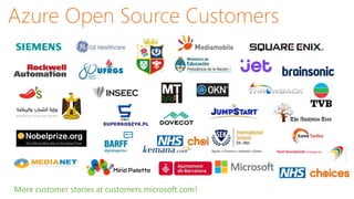 Azure Open Source Customers
 