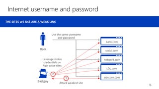 Internet username and password
16
 