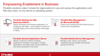 5
Empowering Enablement in Business
Parallels solutions make it simple for organizations to use and access the applications and
files they need, on any device or operating system.
Parallels Remote Application Server
Allows IT admins to deliver corporate
applications remotely to any device. Publish
applications and deliver both VDI and RDSH to
any device anywhere in the world.
Parallels Desktop for Mac
Business Edition
Deliver Windows and Windows applications, to
employees with Macs - also enables IT admins to
centrally deploy and control windows VM images
on Macs.
Parallels Mac Management
for Microsoft SCCM
Extends your existing SCCM infrastructure to
control and manage Macs
Parallels Mobile Device Management
Manage, track, secure, and control
mobile devices and enable enforcement
policies for BYOD.
 