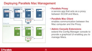 22
• Parallels Proxy
a service app that acts as a proxy
between SCCM and Macs.
• Parallels Mac Client
enables communication between the
Mac computer and the Proxy.
• Admin Console Extensions
extend the Config Manager console to
provide a graphical UI enabling you to
manage Macs.
Deploying Parallels Mac Management
 