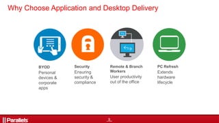 9
Why Choose Application and Desktop Delivery
BYOD
Personal
devices &
corporate
apps
Security
Ensuring
security &
compliance
Remote & Branch
Workers
User productivity
out of the office
PC Refresh
Extends
hardware
lifecycle
 