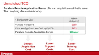 11
1 Concurrent User
MSRP
(list price)
VMware Horizon® 6 $680
Citrix XenApp® and XenDesktop® (VDI) $473
Parallels Remote Application Server $99/year
Lowest
Acquisition
Cost
Lower
Support
Costs
Lower
Training
Cost
Unmatched TCO
Parallels Remote Application Server offers an acquisition cost that is lower
Than anything else available today
 