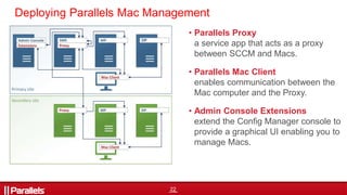 22
• Parallels Proxy
a service app that acts as a proxy
between SCCM and Macs.
• Parallels Mac Client
enables communicatio...