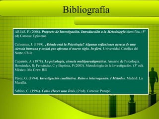 Bibliografía

ARIAS, F. (2006). Proyecto de Investigación. Introducción a la Metodología científica. (5º
ed) Caracas: Episteme.

Calventus, J. (1999). ¿Dónde está la Psicología? Algunas reflexiones acerca de una
ciencia humana y social que afronta el nuevo siglo. In-fieri. Universidad Católica del
Norte, Chile

Caparrós, A. (1978). La psicología, ciencia multiparadigmática. Anuario de Psicología.
Hernández, R; Fernández, C y Baptista, P (2003). Metodología de la Investigación. (3º ed).
México: Mc Graw Hill

Pérez, G. (1994). Investigación cualitativa. Retos e interrogantes. I Métodos. Madrid: La
Muralla.

Sabino, C. (1994). Como Hacer una Tesis. (2ºed). Caracas: Panapo
 