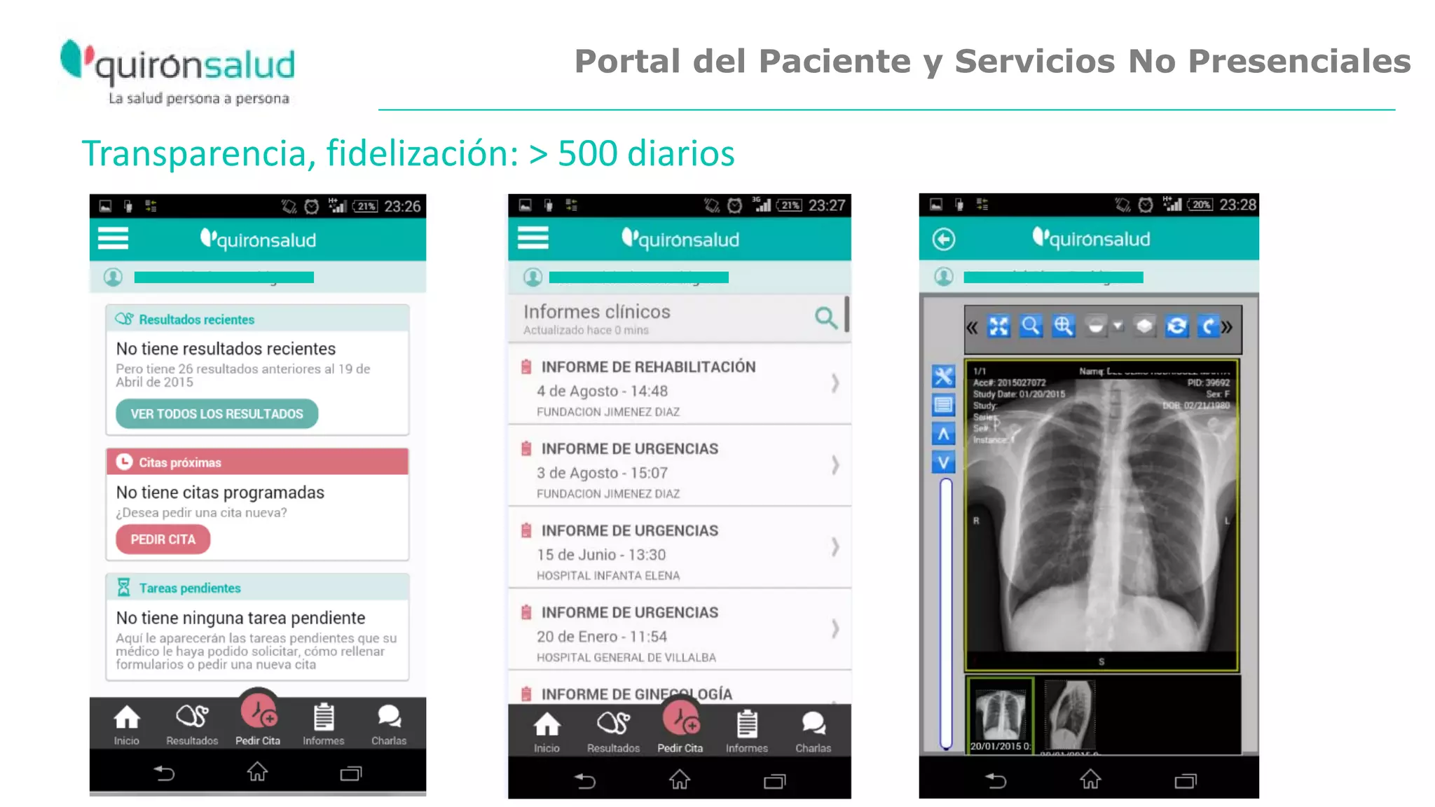 Portal del Paciente y Servicios No Presenciales
Transparencia, fidelización: > 500 diarios
 