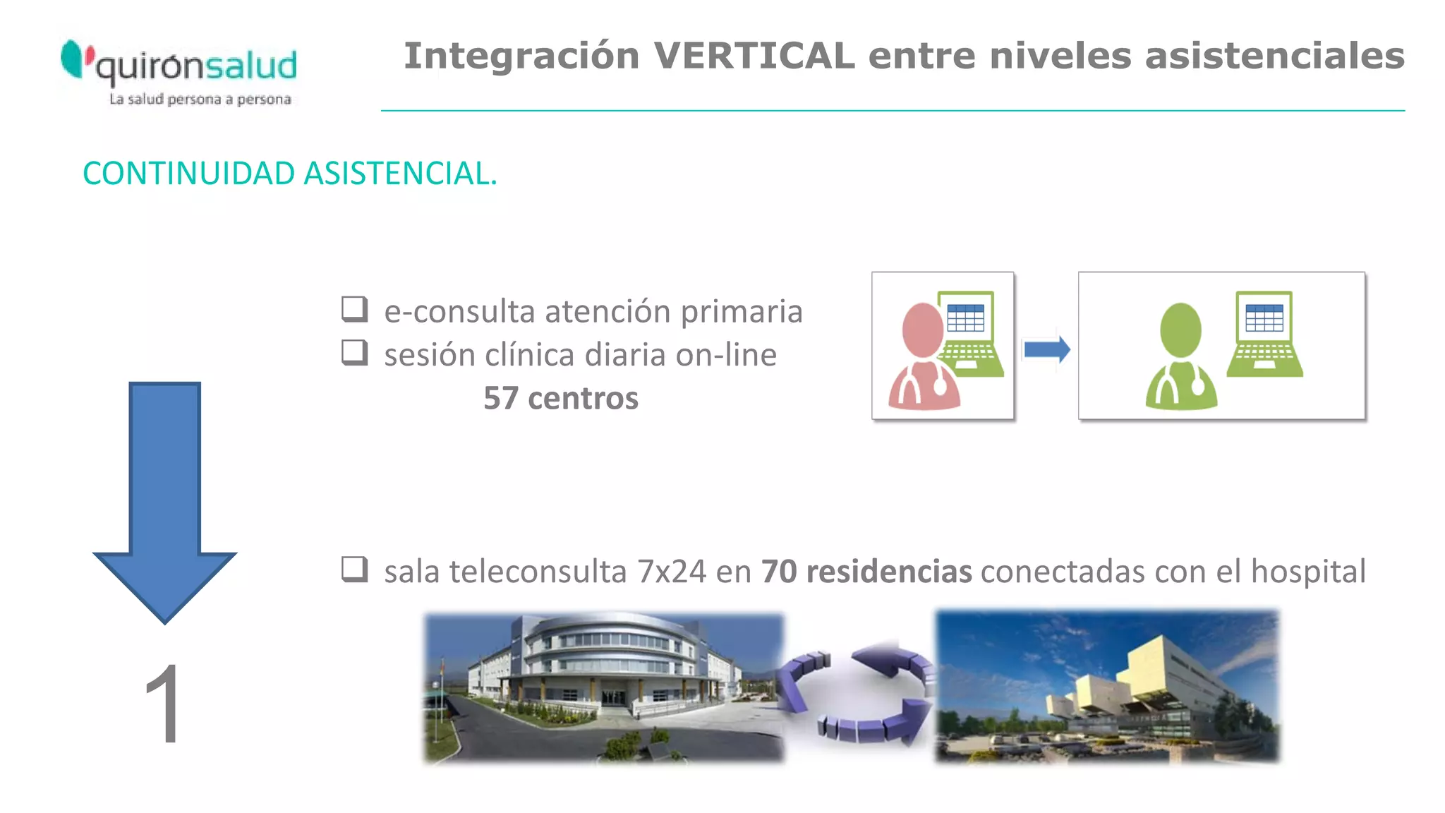 Integración VERTICAL entre niveles asistenciales
CONTINUIDAD ASISTENCIAL.
 e-consulta atención primaria
 sesión clínica diaria on-line
57 centros
 sala teleconsulta 7x24 en 70 residencias conectadas con el hospital
1
 