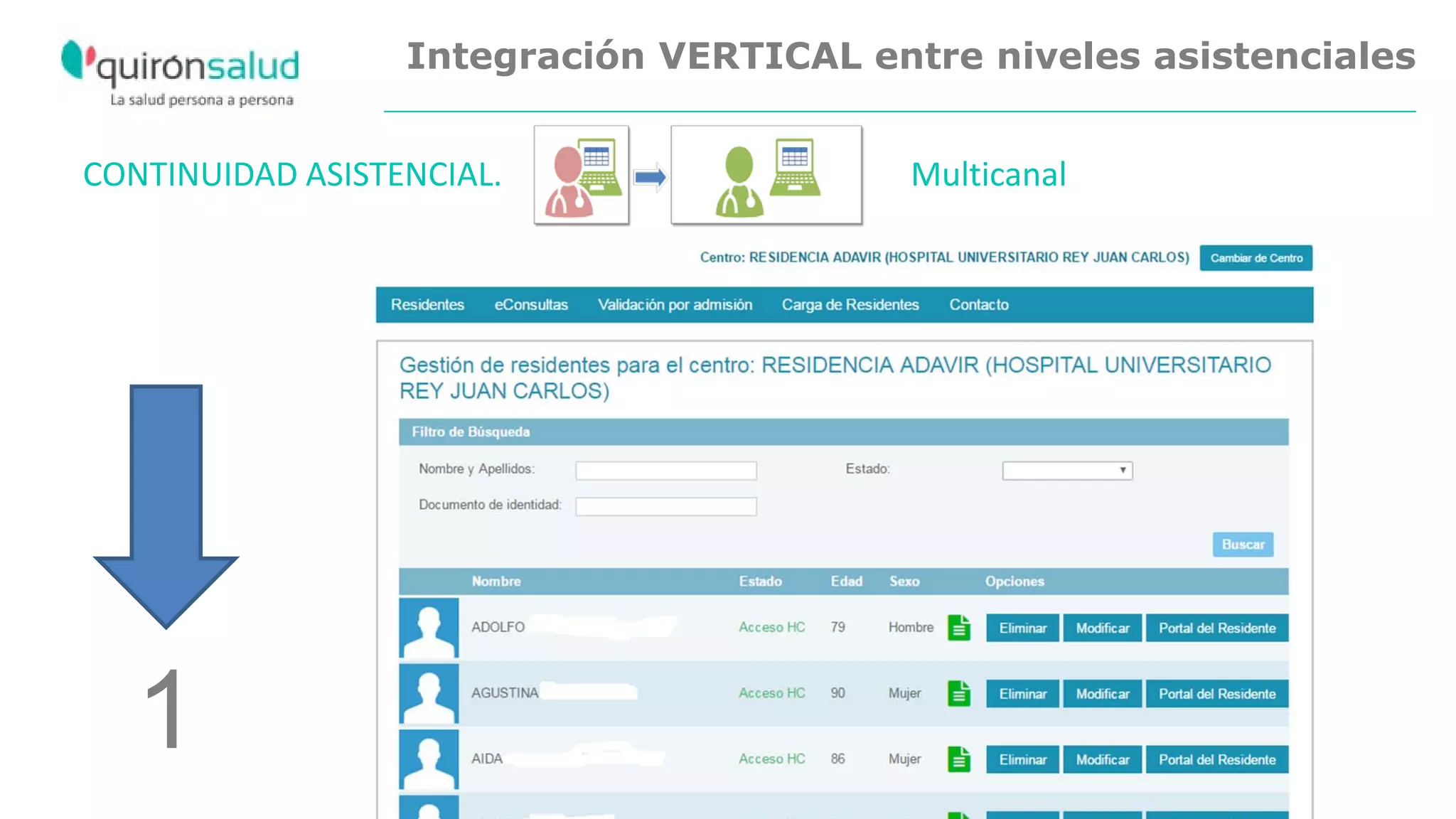 Integración VERTICAL entre niveles asistenciales
CONTINUIDAD ASISTENCIAL. Multicanal
1
 