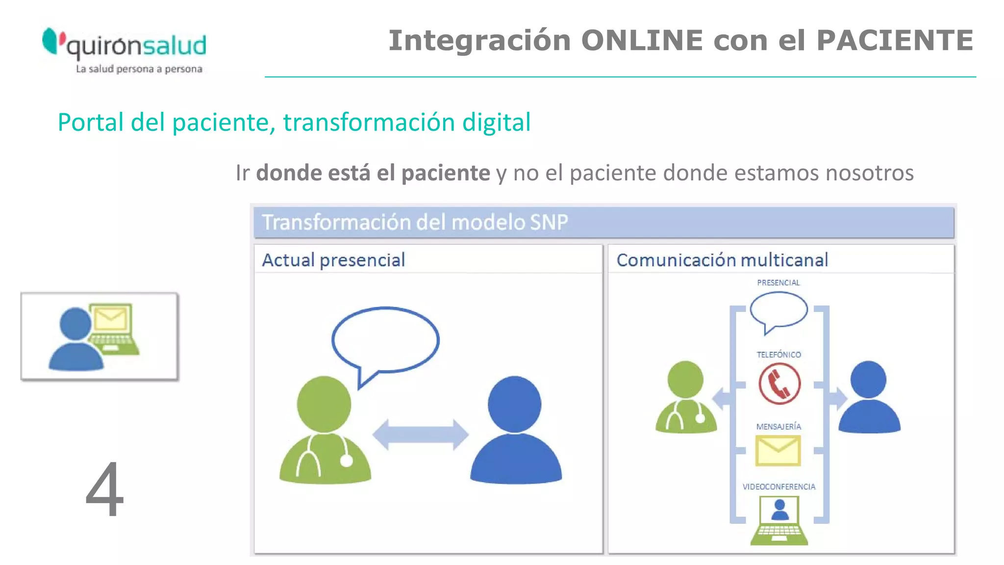 Integración ONLINE con el PACIENTE
Portal del paciente, transformación digital
Ir donde está el paciente y no el paciente donde estamos nosotros
4
 