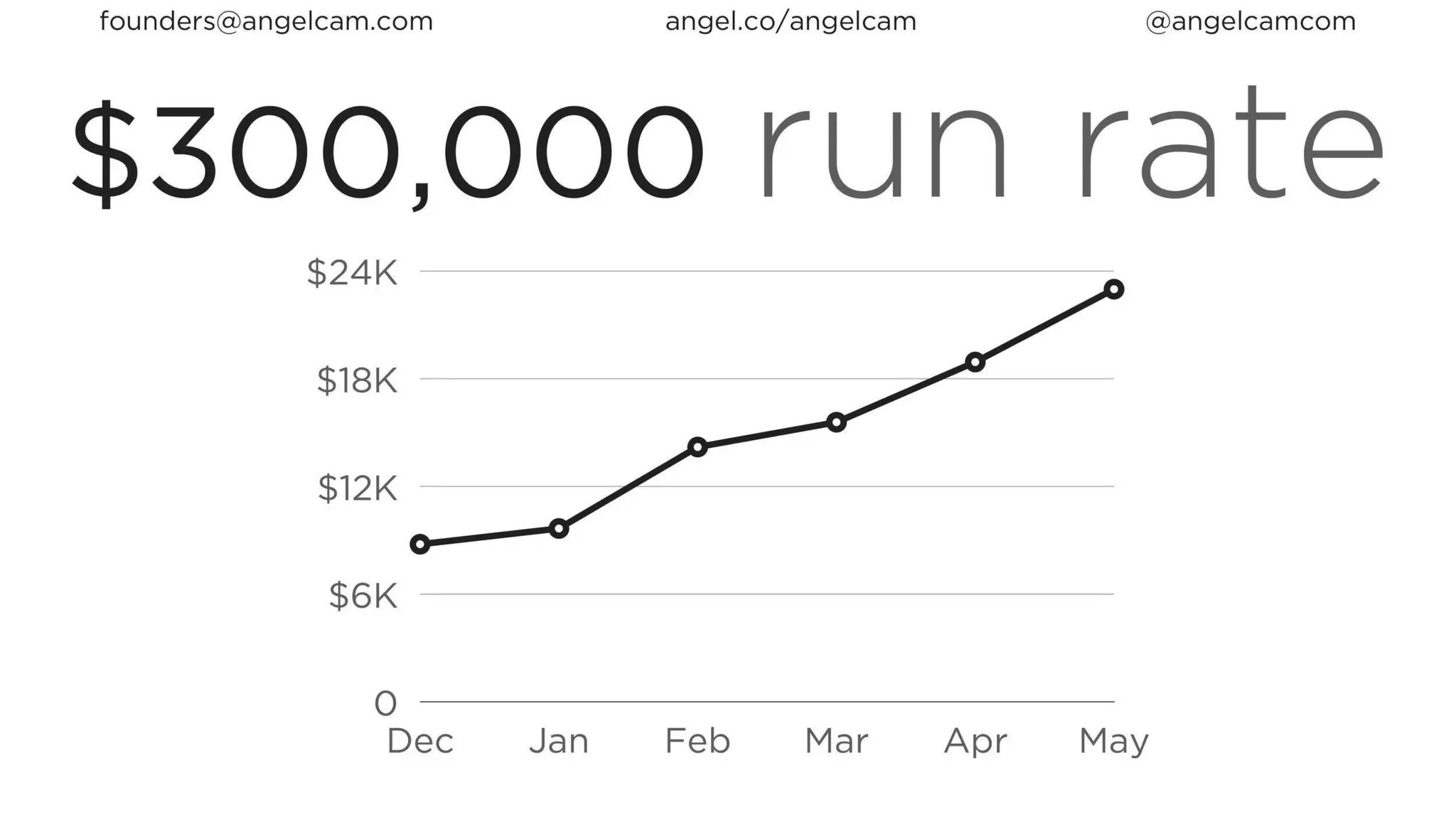 Angelcam Pitch Deck PPT angelcam-pitch-deck-ppt