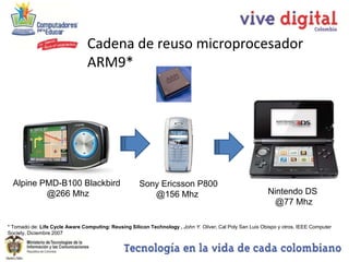 Cadena de reuso microprocesador
                                ARM9*




  Alpine PMD-B100 Blackbird                           Sony Ericsson P800
          @266 Mhz                                       @156 Mhz                                         Nintendo DS
                                                                                                           @77 Mhz

* Tomado de: Life Cycle Aware Computing: Reusing Silicon Technology , John Y. Oliver, Cal Poly San Luis Obispo y otros. IEEE Computer
Society, Diciembre 2007
 