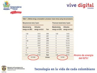 Ahorro de energía
    del 62%!
 