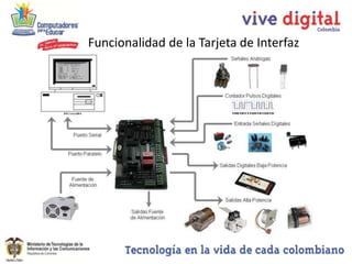 Funcionalidad de la Tarjeta de Interfaz
 