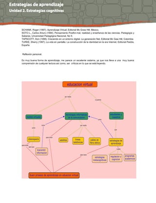 SCHANK, Roger (1997). Aprendizaje Virtual, Editorial Mc Graw Hill, México.
SOTO L., Carlos Arturo (1994). Pensamiento Postfor-mal, realidad y enseñanza de las ciencias. Pedagogía y
Saberes, Universidad Pedagógica Nacional, No 5.
TAPSCOTT, Don (1998). Creciendo en un entorno digital. La generación Net, Editorial Mc Gaw Hill, Colombia
TURKE, Sherry (1997), La vida en pantalla. La construcción de la identidad en la era Internet, Editorial Paidós,
España
Reflexión personal.
Es muy buena forma de aprendizaje, me parece un excelente sistema, ya que nos lleva a una muy buena
comprensión de cualquier lectura así como, ser críticos en lo que se está leyendo.
 