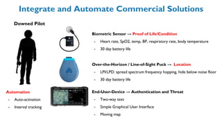 Biometric Sensor → Proof of Life/Condition
- Heart rate, SpO2, temp, BP, respiratory rate, body temperature
- 30 day battery life
Downed Pilot
End-User-Device → Authentication and Threat
- Two-way text
- Simple Graphical User Interface
- Moving map
Over-the-Horizon / Line-of-Sight Puck → Location
- LPI/LPD: spread spectrum frequency hopping, hide below noise floor
- 30 day battery life
Automation
- Auto-activation
- Interval tracking
Integrate and Automate Commercial Solutions
 