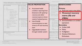 BENEFICIARIES
Primary
● Fixed and rotary wing pilots
● Personnel recovery
teams (PJs and
CROs)
● Servicemembers on combat
operations
Secondary
● Civilian SAR
● Police
● Firefighters
● Outdoor/Adventure
Enthusiasts
VALUE PROPOSITION
● Automated health
condition reporting from
biosensors will speed up
recovery and allow
recovery teams to know
needs of isolated person
● User-friendly
communications to ease
stress on IP and recovery
team
● Upgradeable hardware
through modular system
 