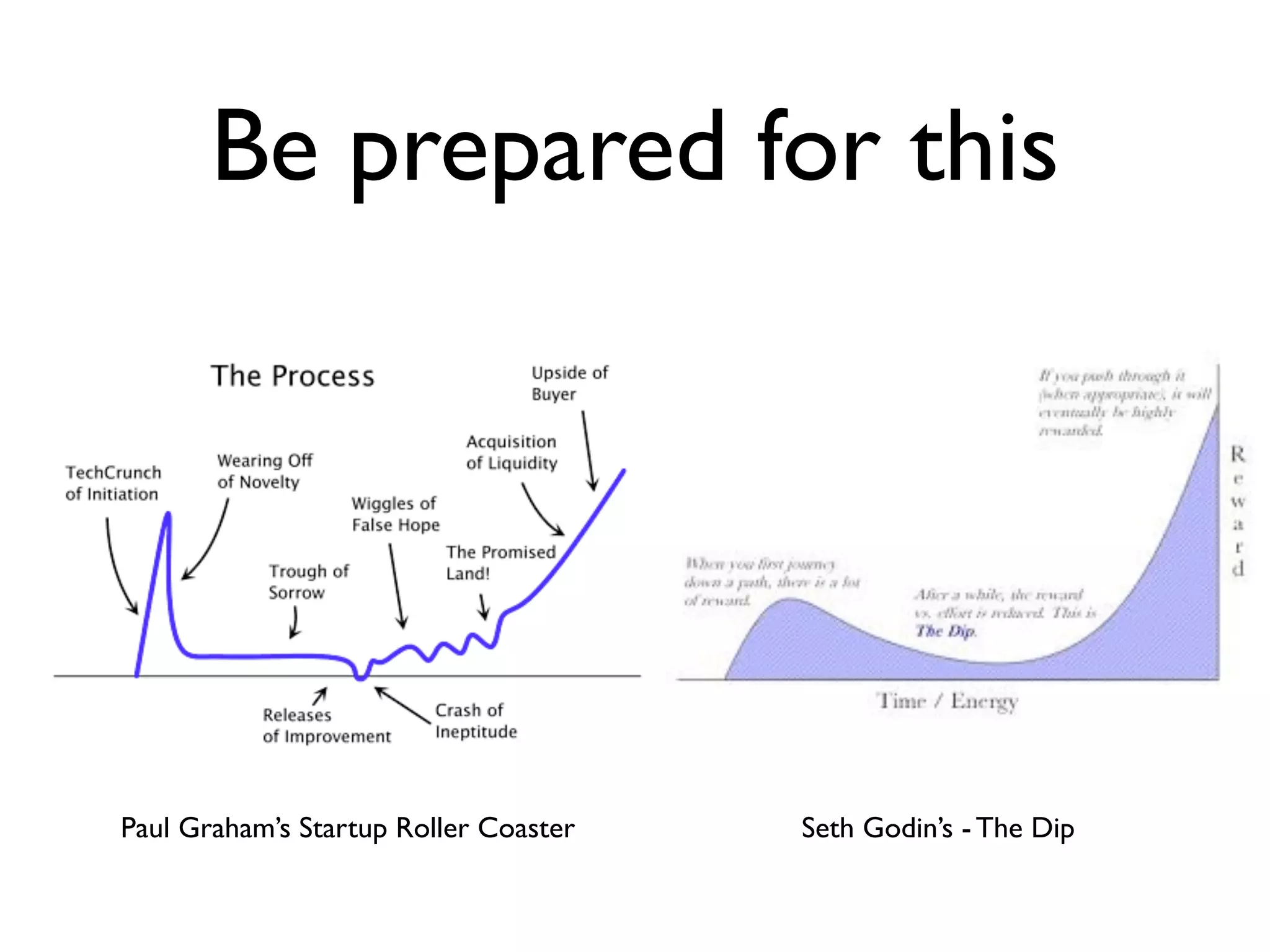 Be prepared for this




Paul Graham’s Startup Roller Coaster   Seth Godin’s - The Dip
 