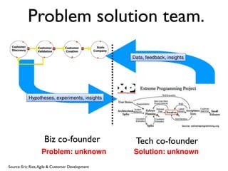 Problem solution team.




                    Biz co-founder                Tech co-founder

Source: Eric Ries, Agile & Customer Development
 