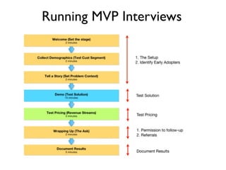 Running MVP Interviews
 
