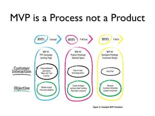 MVP is a Process not a Product
 