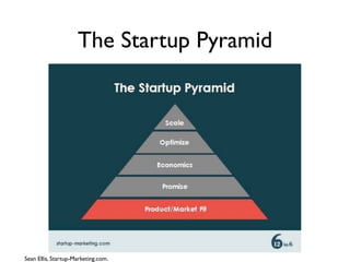 The Startup Pyramid




Sean Ellis, Startup-Marketing.com.
 