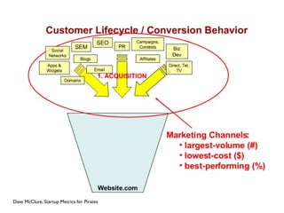 Dave McClure, Startup Metrics for Pirates
 