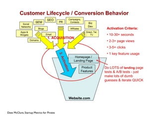 Dave McClure, Startup Metrics for Pirates
 