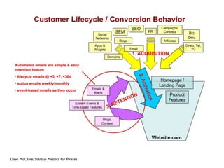 Dave McClure, Startup Metrics for Pirates
 