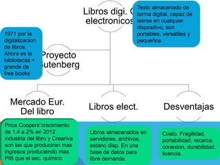 Texto almacenado de
                                 Libros digi. O    forma digital, capaz de
                                 electronicos      leerse en cualquier
                                                   dispositivo, son
1971 por la                                        portables, versátiles y
digitalizacion                                     pequeños.
de libros.
Ahora es la      Proyecto
bibliotecas +
grande de        Gutenberg
free books




  Mercado Eur.
                                  Libros elect.               Desventajas
    Del libro
Price Coopers”crecimiento
de 1.4 a 2% en 2012.              Libros almacenados en      Costo. Fragilidad,
industria del libro y Creariva    servidores, archivos,      portabilidad, recarca,
son las que produciran mas        estano disp. En una        conexion, durabilidad,
ingresos produciendo mas          base de datos para         licencia.
PIB que el sec. quimico           libre demanda.
 