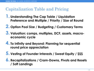 DOING THE DEAL: AN ANGEL INVESTOR OVERVIEW




Capitalization Table and Pricing
1. Understanding The Cap Table / Liquidation
      Preference and Multiple / Priority / Size of Round

2. Option Pool Size / Budgeting / Customary Terms
3. Valuation: comps, multiples, DCF, assets, macro-
      economic cycle

4. To Infinity and Beyond: Planning for sequential
      round price appreciation

5. Vesting of Founder Interests / Sweat Equity / $$$
6. Recapitalizations / Cram-Downs, Pivots and Resets
      / Soft Landings
                                                           [3]
 