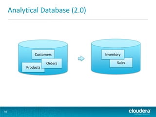 Analytical Database (2.0)




              Customers          Inventory

                     Orders             Sales
          Products




10
 