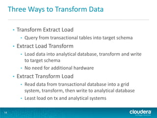 Three Ways to Transform Data

      •   Transform Extract Load
           •   Query from transactional tables into target schema
      •   Extract Load Transform
           •   Load data into analytical database, transform and write
               to target schema
           •   No need for additional hardware
      •   Extract Transform Load
           •   Read data from transactional database into a grid
               system, transform, then write to analytical database
           •   Least load on tx and analytical systems

14
 