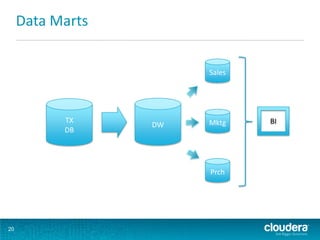 Data Marts


                       Sales




           TX          Mktg    BI
                  DW
           DB




                       Prch




20
 