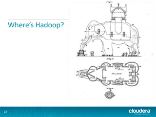 Where’s Hadoop?




23
 