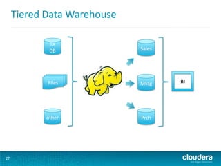 Tiered Data Warehouse

             TX
             DB              Sales




            Files            Mktg    BI




            other            Prch




27
 