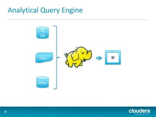 Analytical Query Engine

               TX
               DB




              Files            BI




              other




28
 