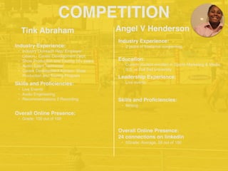 COMPETITION
Angel V Henderson
Industry Experience:
• 2 years of freelance songwriting
Education:
• Current student enrolled in Sports Marketing & Media,
B.S. at Full Sail University
Leadership Experience:
• Live events
Skills and Proﬁciencies:
• Writing
Overall Online Presence:
24 connections on linkedin
• 5Grade: Average, 28 out of 100
Tink Abraham
Industry Experience:
• Industry Outreach Rep/ Employer
Liaison - Career Development Dept.
• Show Production and Touring 10+ years
• Audio Event Technician
• Career Development Advisor- Show
Production and Touring Program
Skills and Proﬁciencies:
• Live Events
• Audio Engineering
• Recommendations 2 Recording
Overall Online Presence:
• Grade: 100 out of 100
 