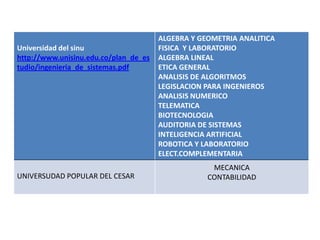 Universidad del sinu
http://www.unisinu.edu.co/plan_de_es
tudio/ingenieria_de_sistemas.pdf
ALGEBRA Y GEOMETRIA ANALITICA
FISICA Y LABORATORIO
ALGEBRA LINEAL
ETICA GENERAL
ANALISIS DE ALGORITMOS
LEGISLACION PARA INGENIEROS
ANALISIS NUMERICO
TELEMATICA
BIOTECNOLOGIA
AUDITORIA DE SISTEMAS
INTELIGENCIA ARTIFICIAL
ROBOTICA Y LABORATORIO
ELECT.COMPLEMENTARIA
UNIVERSUDAD POPULAR DEL CESAR
MECANICA
CONTABILIDAD
 