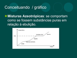 Conceituando / gráfico
Misturas Azeotrópicas: se comportam
como se fossem substâncias puras em
relação à ebulição.
 