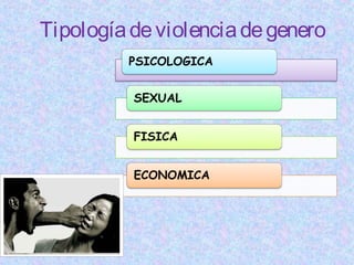 Tipologíadeviolenciadegenero
 