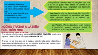 Las niñas o los niños con Desnutrición severa (marasmo
o kwashiorkor) requieren administrar líquidos vía
endovenosa en 6 horas y observación continua.
Este tratamiento depende de:
● Si la niña o el niño puede beber.
● El estado nutricional de la niña o el
niño.
● El tipo de equipo disponible en el
Establecimiento de Salud.
● La capacitación que usted haya
recibido
Si no puede dar tratamiento por sonda nasogástrica y la niña
o el niño no puede beber, refiéralo de urgencia a un
establecimiento de mayor complejidad para tratamiento
endovenoso o por sonda nasogástrica.
Las niñas o los niños con diarrea de alto flujo (10cc/Kg/h)
requieren de una evaluación permanente, para poder
tomar decisiones respecto a la velocidad de
administración de los líquidos.
 