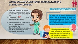 Es más práctico definir diarrea
como el cambio de consistencia
de las deposiciones (más líquidas
por ejemplo), comparado con lo
que la madre considera normal.
• 1.500.000 menores de 5 años
mueren por diarrea cada año,
ocurre en los primeros 2 años de
vida
• Deshidratación causa la
mayoría del as muertes
• Tratamiento seguro y efectivo en
el 90% casos mediante
rehidratación oral
• Disentería, y la diarrea persistente
con desnutrición son causas
importantes de muerte.
DEFINICIÓN DE DIARREA:
Se define, en los estudios epidemiológicos,
diarrea como la eliminación de tres o más
deposiciones inusualmente líquidas o blandas
en un periodo de 24 horas. Lo más importante
es la consistencia de las heces, más que el
número de deposiciones
 