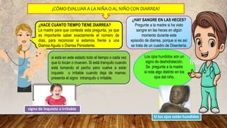 Los ojos hundidos son un
signo de deshidratación.
Se pregunta a la madre
si nota algo distinto en los
ojos del niño.
si está en este estado todo el tiempo o cada vez
que lo tocan o mueven. Si está tranquilo cuando
está tomando el pecho pero vuelve a estar
inquieto o irritable cuando deja de mamar,
presenta el signo intranquilo o irritable.
¿HAY SANGRE EN LAS HECES?
Pregunte a la madre si ha visto
sangre en las heces en algún
momento durante este
episodio de diarrea, porque si es así
se trata de un cuadro de Disentería.
¿HACE CUÁNTO TIEMPO TIENE DIARREA?
La madre para que conteste esta pregunta, ya que
es importante saber exactamente el número de
días, para reconocer si estamos frente a una
Diarrea Aguda o Diarrea Persistente.
¿CÓMO EVALUAR A LA NIÑA O AL NIÑO CON DIARREA?
signo de inquieto o irritable
Si los ojos están hundidos
 