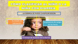 LA DIARREA SE PUEDE CLASIFICAR SEGÚN:
Su estado de
hidratación
El tiempo de duración de la diarrea
La presencia de sangre
en las heces
 