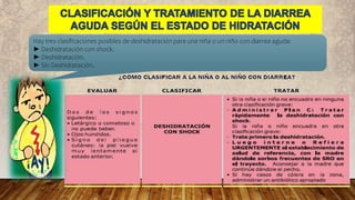 Hay tres clasificaciones posibles de deshidratación para una niña o un niño con diarrea aguda:
► Deshidratación con shock.
► Deshidratación.
► Sin Deshidratación.
 