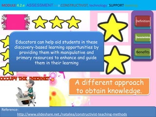 Lesson 17: Assessment in a constructivist technology-supported learning ...