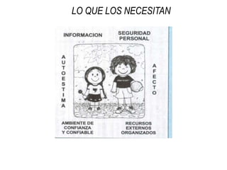 LA PREVENCIÓNCONSIDERACIONES GENERALESEs parte de la formación integral para la vida.Se basa en una visión positiva de las relaciones entrelas personas:Libertad.